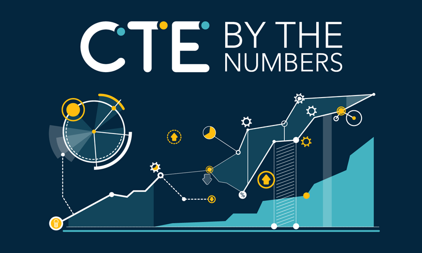 CTE-Numbers